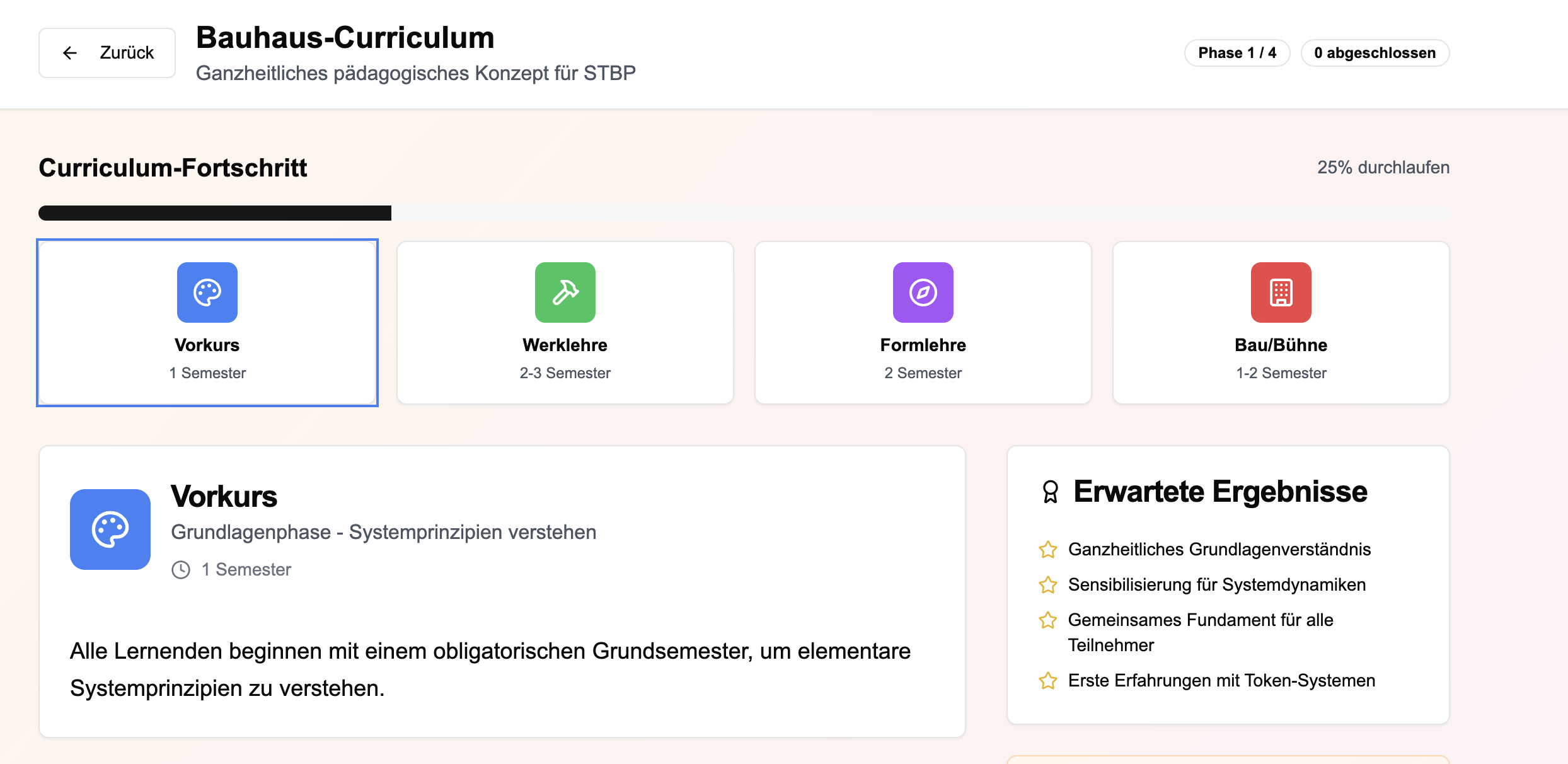 Bauhaus Curriculum Übersicht